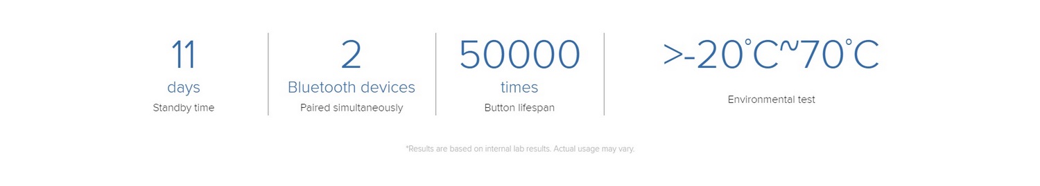 Xiaomi Mi Music Sports Bluetooth Earphones - White 13