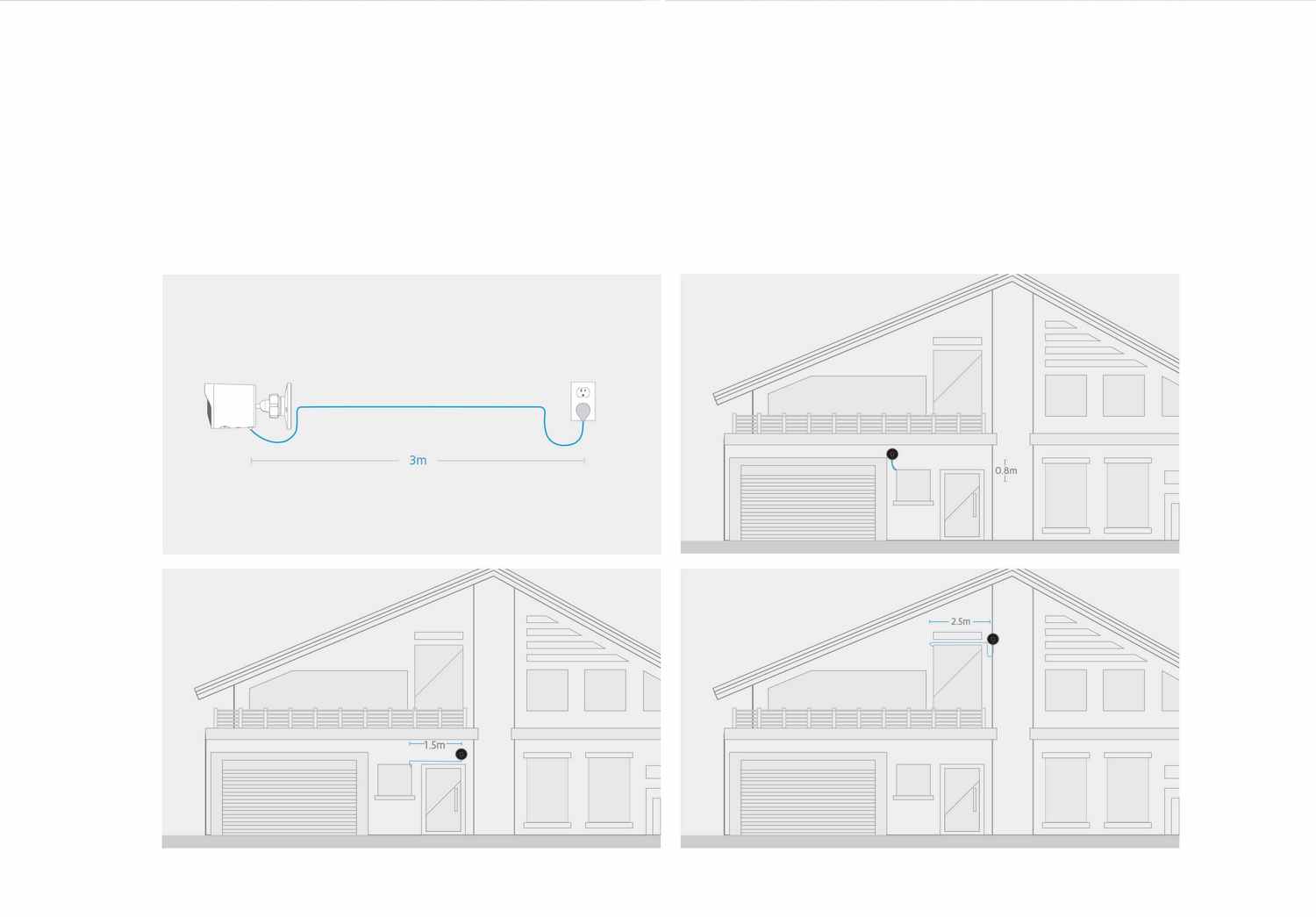 YI OUTDOOR CAMERA - Three Meter Cable