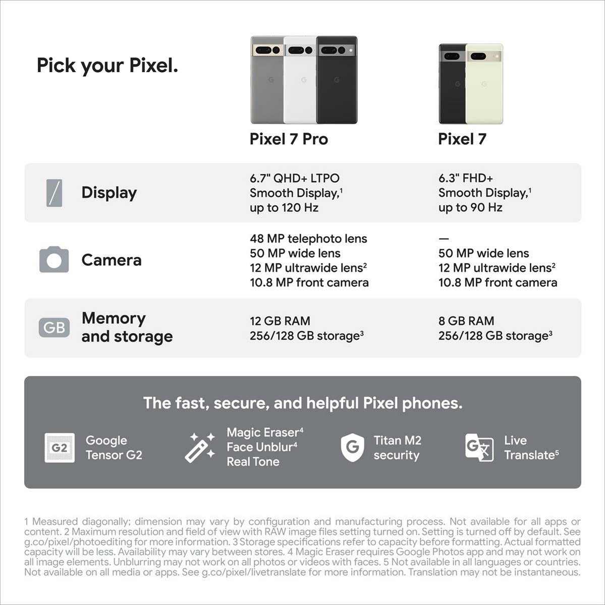 GOOGLE PIXEL 7 SERIES SPECS - ALEZAY KUWAIT
